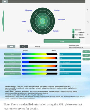 Intelligent analysis of facial data using ultra smooth and high-definition skin detection tri spectral analysis