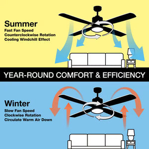 Industrial 60 In. Indoor/Outdoor Brushed Steel Ceiling Fan with Wall Control, Downrod and Powerful Reversible Motor